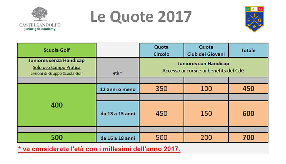 Quote Associative 2017 Country Club Castel Gandolfo