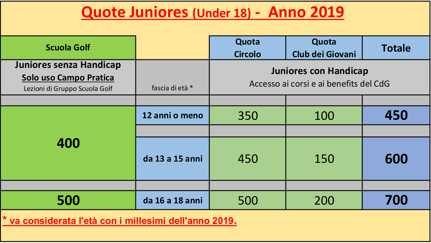 Quote Associative 2018 Country Club Castel Gandolfo